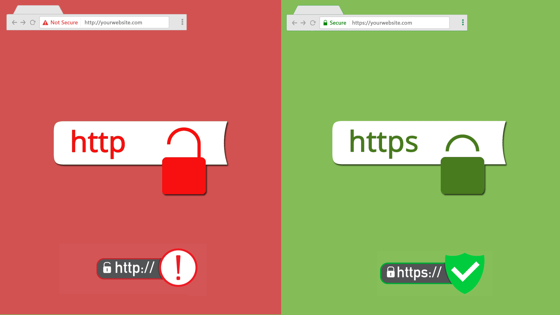 HTTP-HTTPS