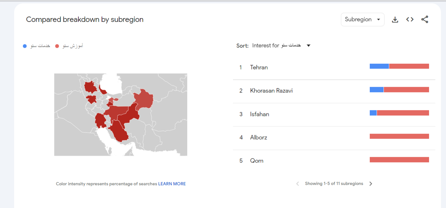 در ابزار گوگل ترند می‌توان میزان محبوبیت کلمه کلیدی در شهرهای مختلف را نیز بررسی کرد.