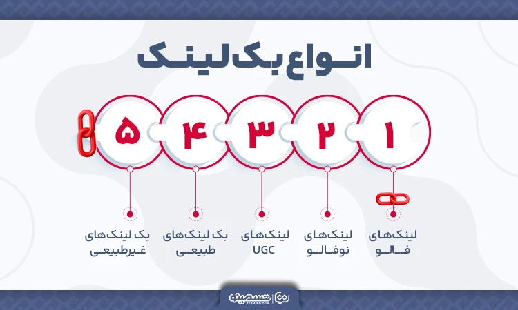 انواع کلی بک لینک