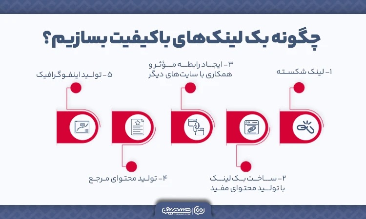 چگونه بک لینک با کیفیت بسازیم؟