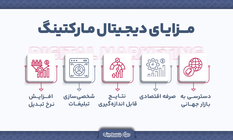 مزایای بازاریابی دیجیتال