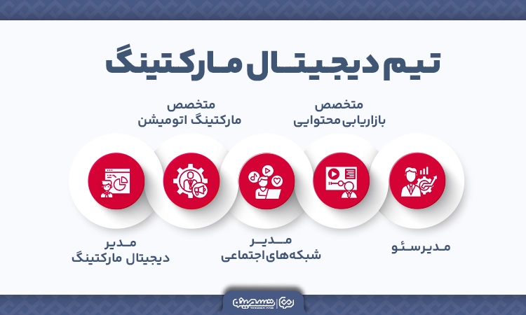 اعضای تیم دیجیتال مارکتینگ