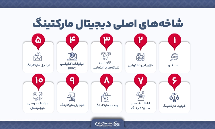 شاخه‌های اصلی دیجیتال مارکتینگ 