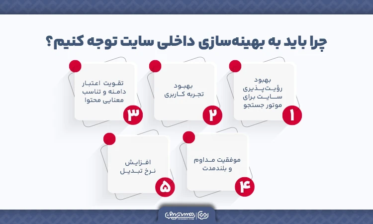 اهمیت سئو داخلی