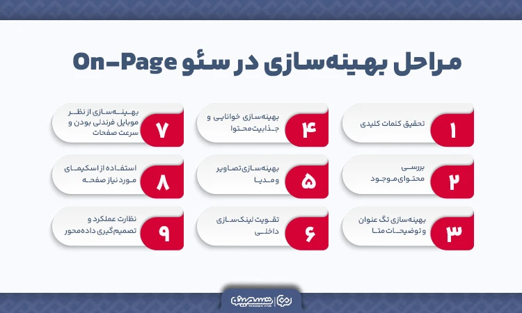 مراحل سئو داخلی قدم به قدم