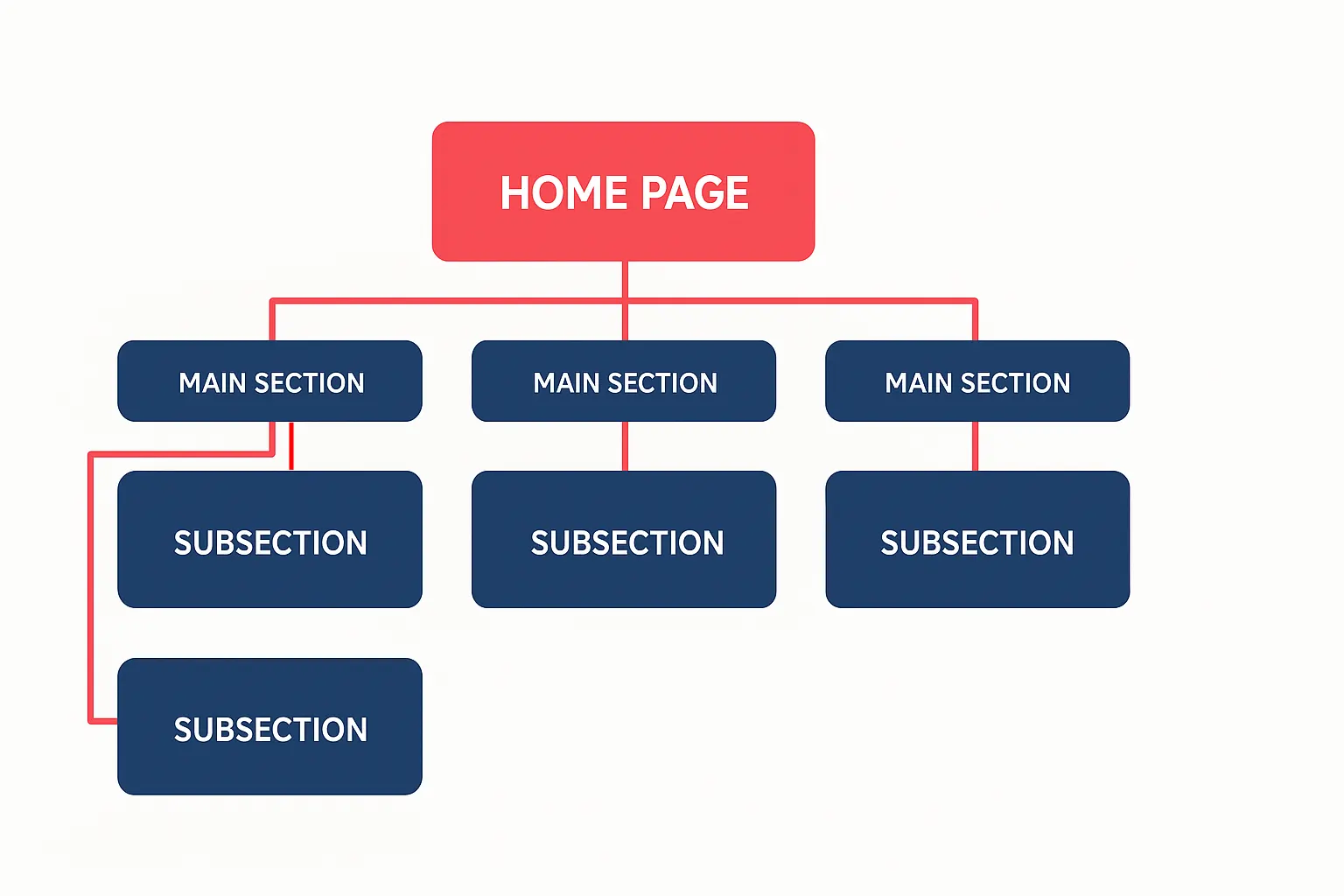 نمونه‌ای از ساختار سایت (Website structure)