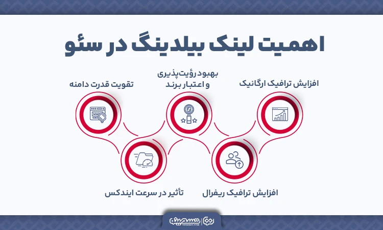 بررسی دلایل لینک بیلدینگ در سئو