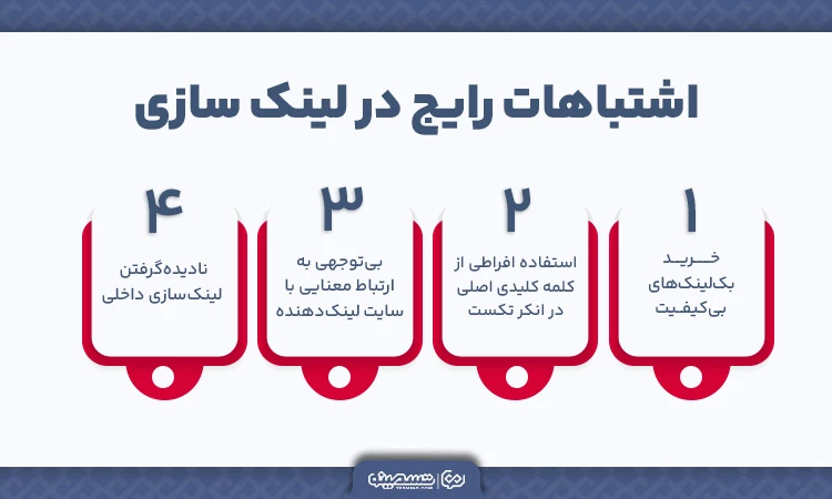 معرفی اشتباهات رایج در لینک سازی