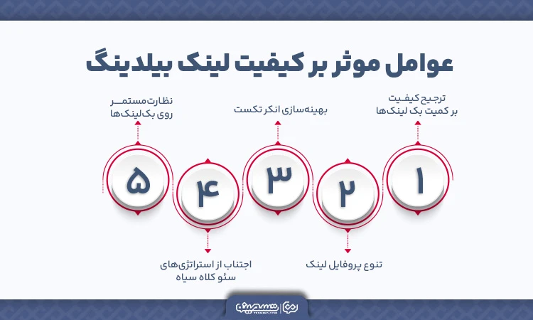 بررسی عوامل موثر بر کیفیت لینک سازی