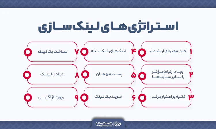 بررسی استراتژیهای لینک بیلدینگ