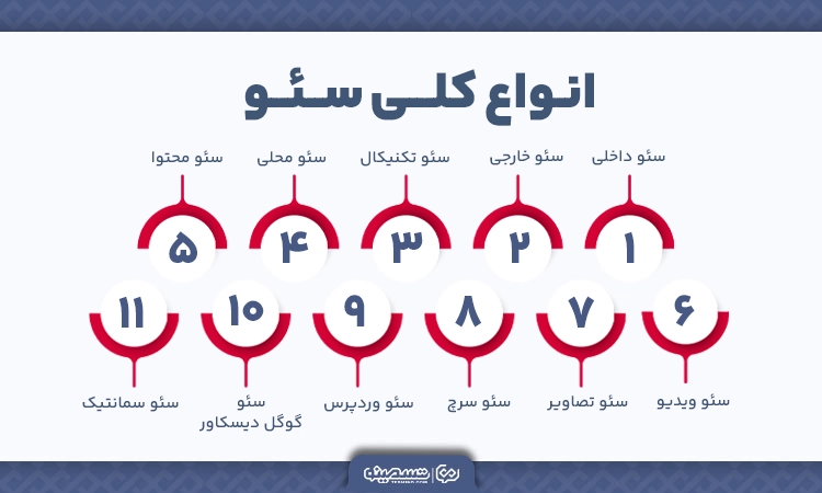 لیست انواع کلی سئو 
