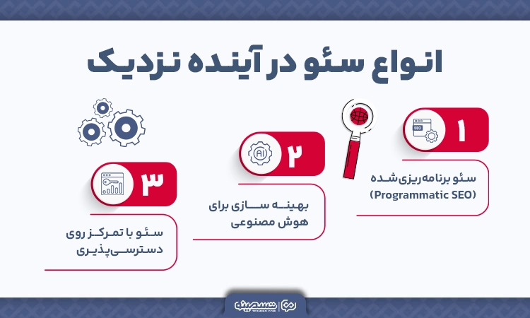 لیست انواع سئو در آینده نزدیک