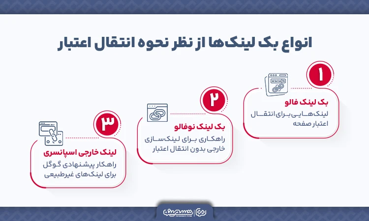 انواع بک لینک از نظر نوع تگ rel