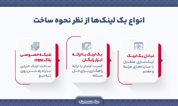 انواع بک لینک از نظر نحوه ساخت 