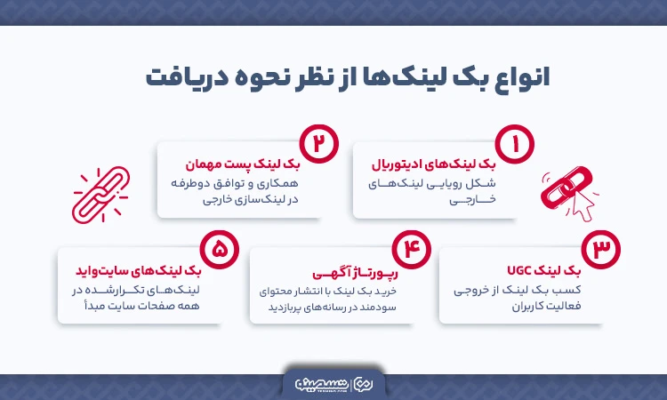 انواع بک لینک از نظر نحوه دریافت