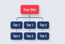 لینک سازی چند گرهی یا لینک سازی چند لایه ای چیست