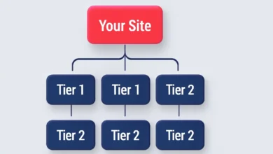 لینک سازی چند گرهی یا لینک سازی چند لایه ای چیست