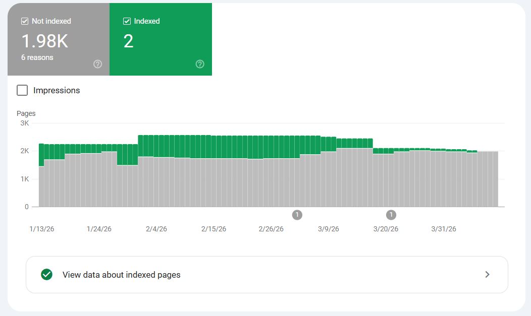 در صورت عدم دسترسی خزنده‌های گوگل به وب‌سایت، صفحات به تدریج از نتایج گوگل حذف می‌شوند.